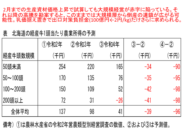 数字は如実に語る